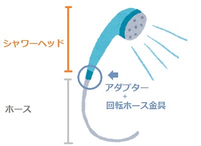 シャワーヘッド周辺名称